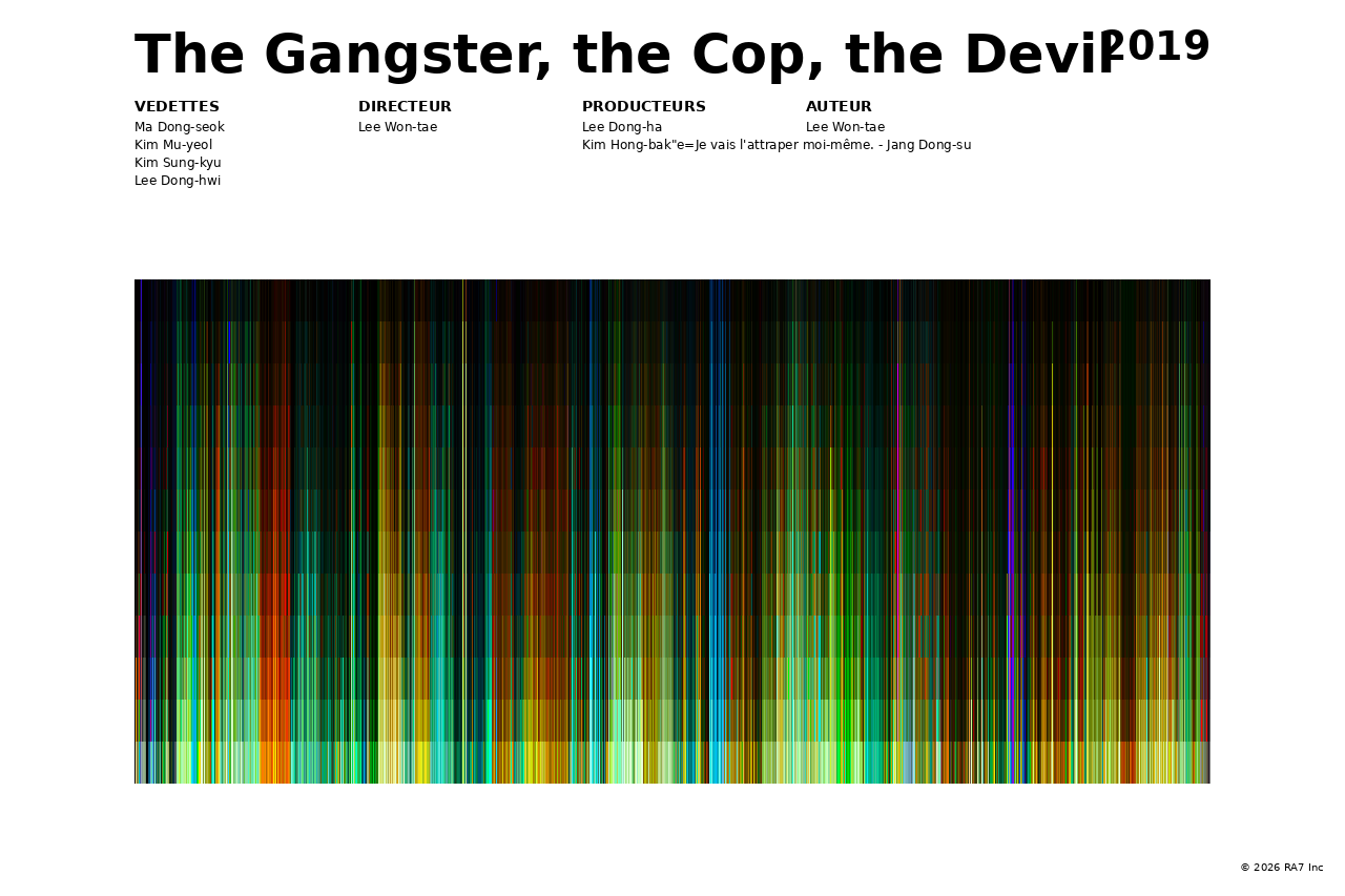 Aperçu de l’affiche pour The Gangster, the Cop, the Devil
